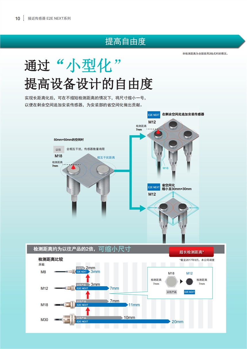 歐姆龍OMRON接近開關(guān)E2K-X8ME1  原裝正品直銷