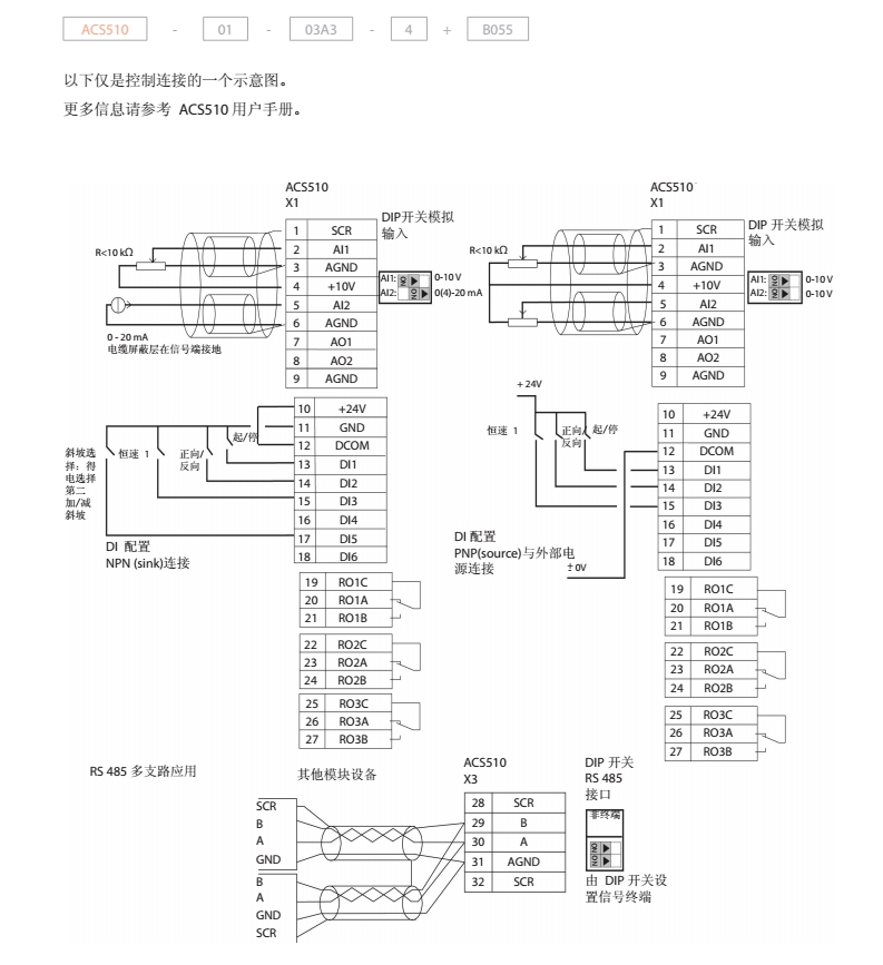 常備現(xiàn)貨ACS510-01-096A-4原裝現(xiàn)貨供應(yīng)直銷(xiāo)