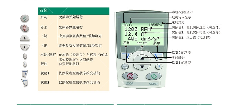 ABB現(xiàn)貨ACS550-01-059A-4現(xiàn)貨原裝進(jìn)口