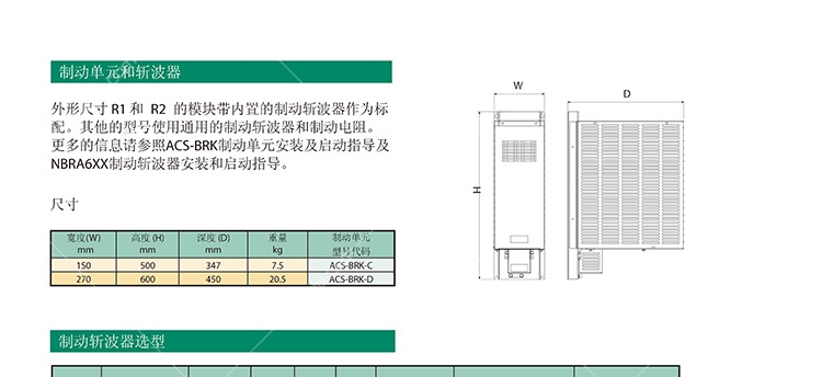 常備現(xiàn)貨ACS510-01-157A-4變頻器特價(jià)促銷