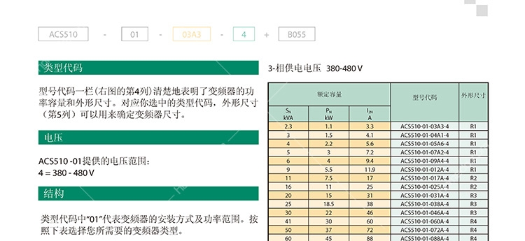 全新ACS510-01-03A3-4ABB現(xiàn)貨直銷(xiāo)