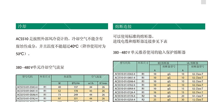 ABB現(xiàn)貨ACS510-01-072A-4現(xiàn)貨供應(yīng)現(xiàn)貨