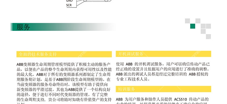 全新ACS510-01-07A2-4進(jìn)口ABB變頻器原裝正品