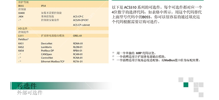 全新ACS550-01-195A-4進口ABB變頻器產品規(guī)格