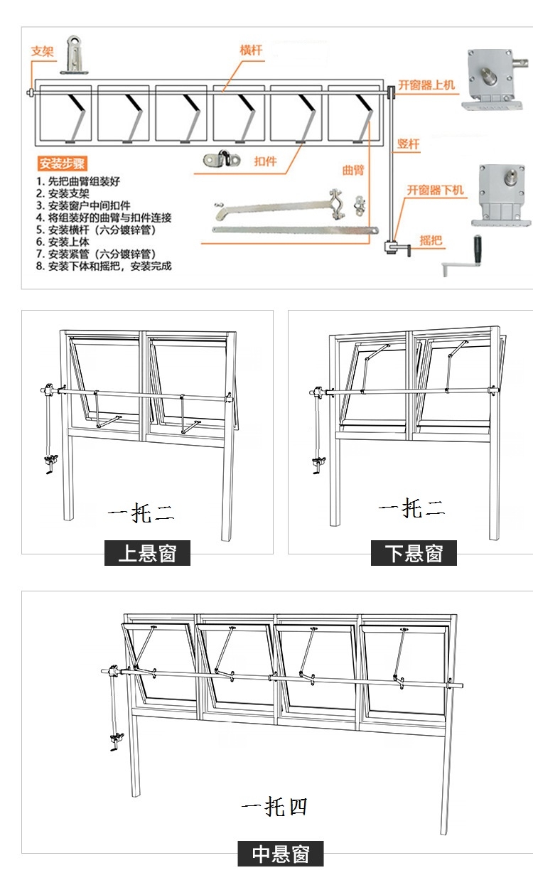 懸窗的手動(dòng)開窗機(jī) 曲臂手搖開窗器  內(nèi)平開 外平開窗