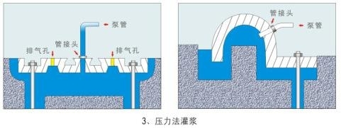 臨汾襄汾灌漿料技術(shù)交底