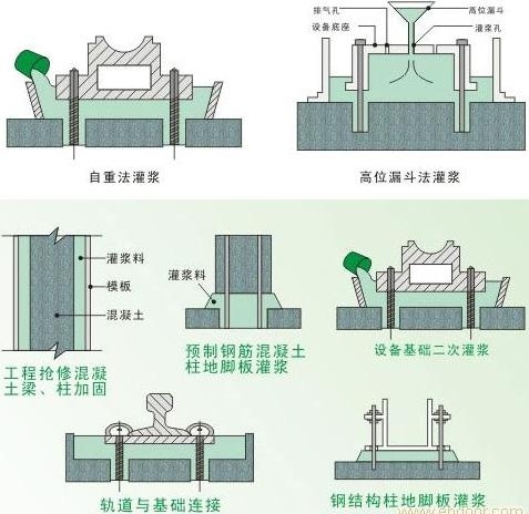 陜西商洛灌漿料是什么東西建筑施工