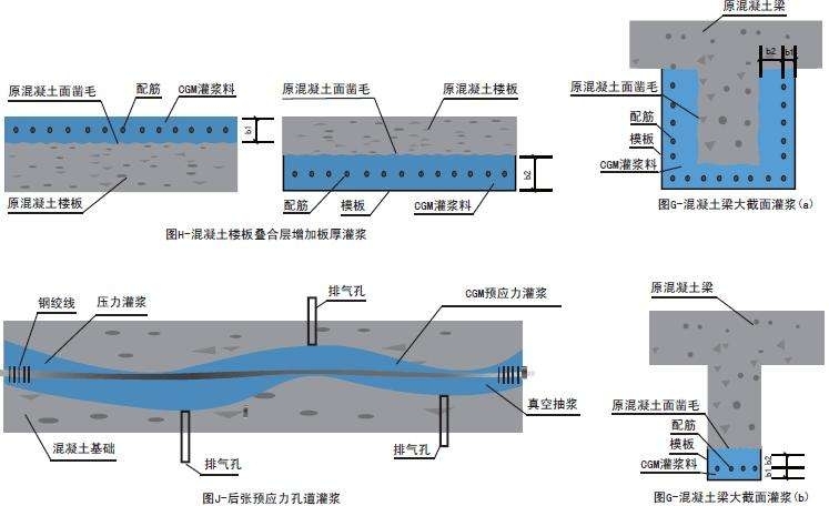 寧夏吳忠北京灌漿料廠家技術(shù)交底