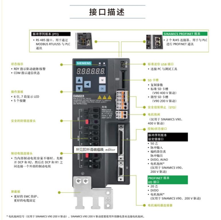 1FL6094-1AC61-2LH1西門(mén)子 5 kW 高慣量伺服電機(jī) 全新原裝正品