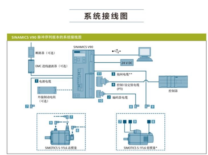 1FL6067-1AC61-2LA1西門子 2 kW 伺服電機(jī) 原裝現(xiàn)貨供應(yīng) 型號(hào)齊全