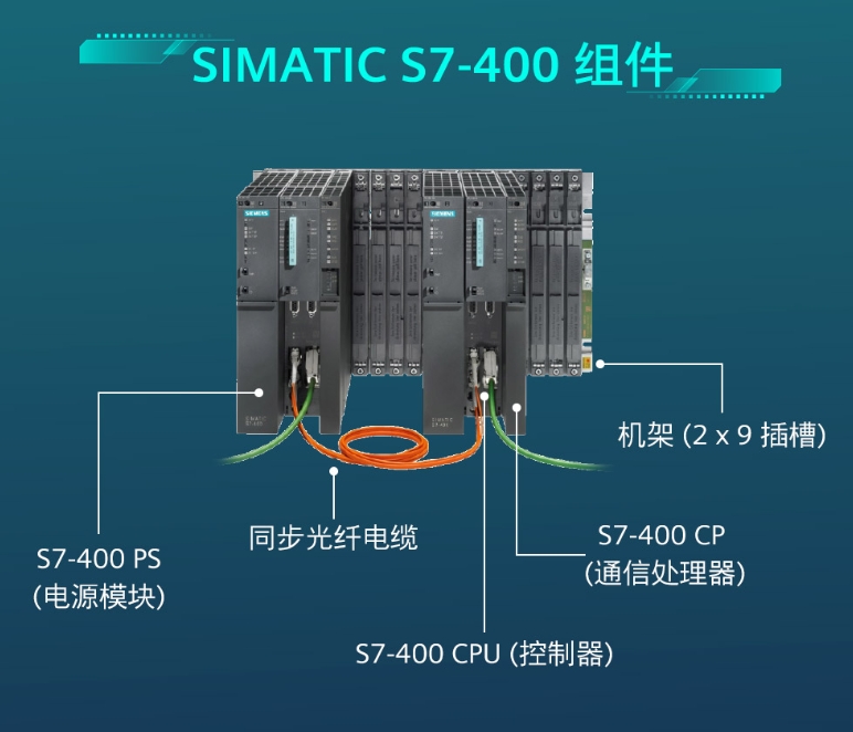 SIMATIC S7-400 CPU 416-2 8 MB 西門子代理商