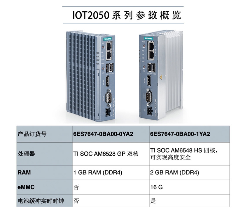 SIMATIC IoT2000 輸入/輸出模塊， 5x DI 2x AI 2x DO