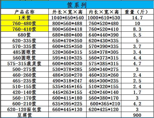 周轉(zhuǎn)籮批發(fā) 大號(hào)加厚蔬菜水果筐子土豆筐，塑料周轉(zhuǎn)筐多少錢