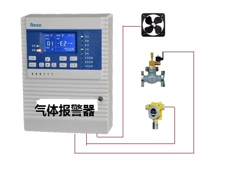 化工車間用在線式氨氣濃度報警器RBT-8000-fcx