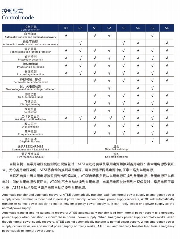 SIWOQ7-125/4S1125A桔子電器全新原裝正品進(jìn)展 ??