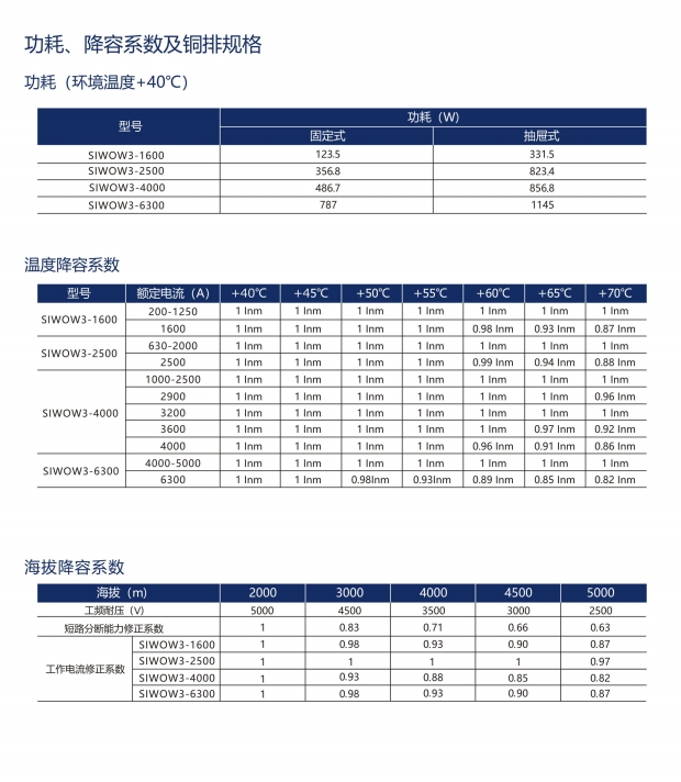 SIWOM1L-100M/3200桔子電器授權(quán)經(jīng)銷進(jìn)展 ??