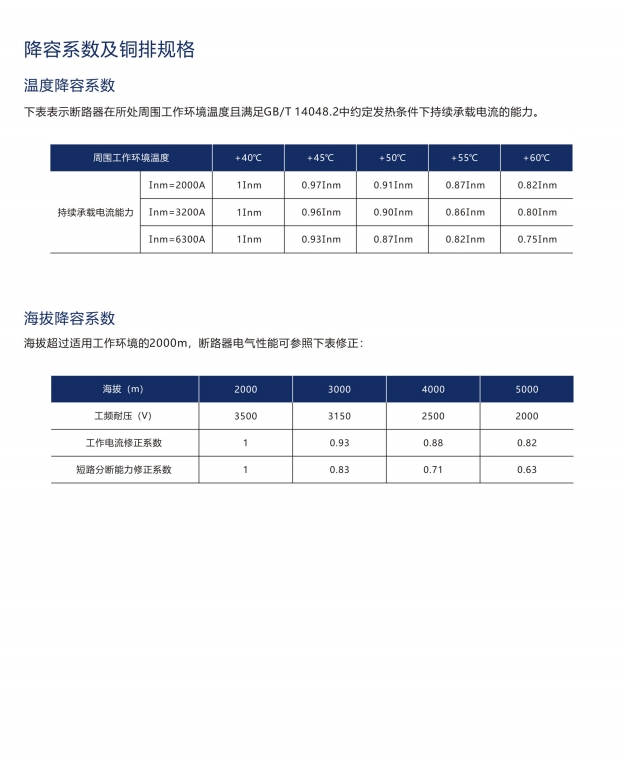 SIWOH1-32/3桔子電器授權經銷分析欄目 ??