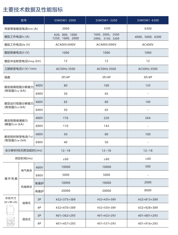 SIWOM1-100/4200A 32桔子電器授權經(jīng)銷解決文案 ??