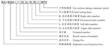 防爆防腐接線箱(e、DIP)