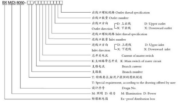 防爆防腐配電箱(ⅡC、DIP)