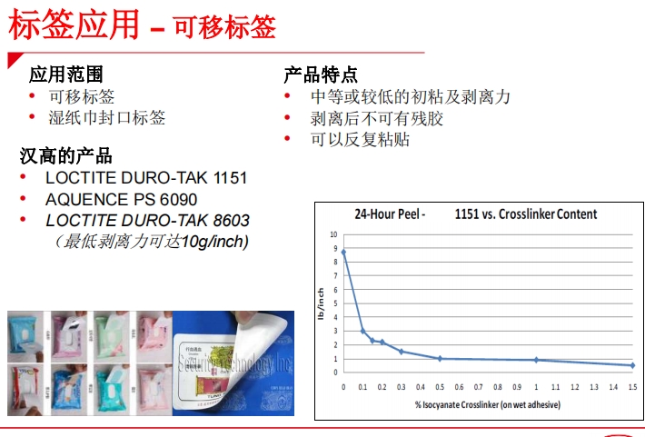 標簽應(yīng)用 – 可移標簽LOCTITE DURO-TAK 8603