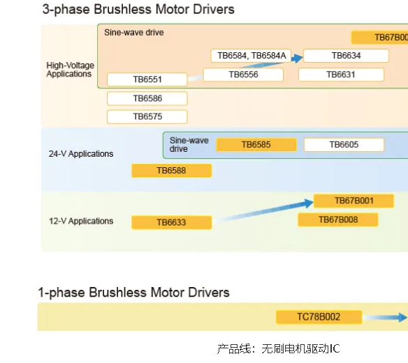 供應(yīng)東芝直流無刷電機驅(qū)動IC