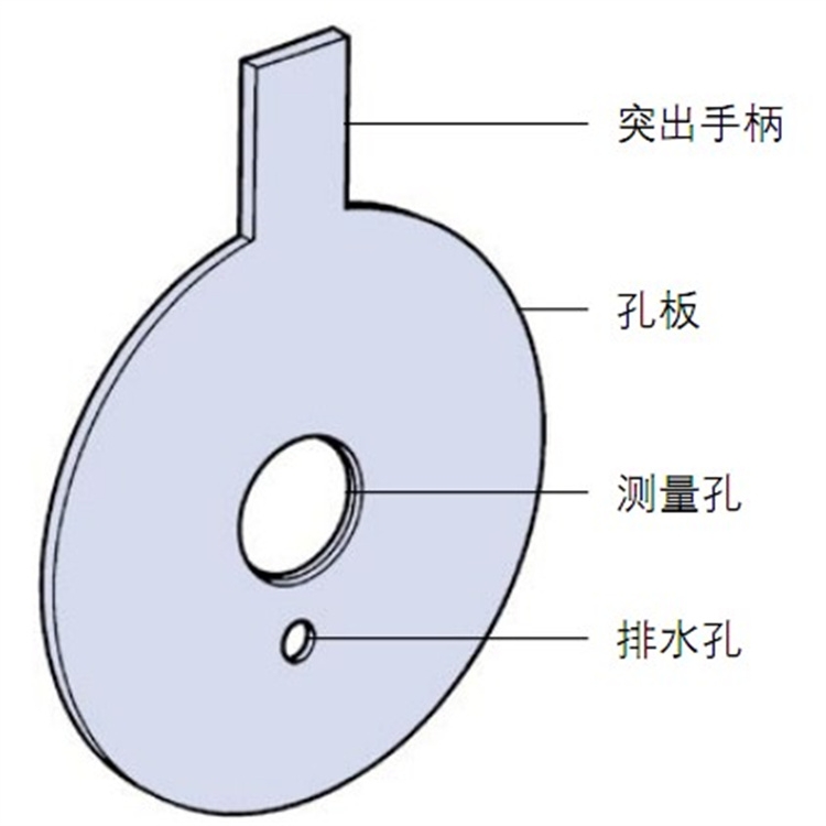 DN20小流量孔板流量計(jì)原理