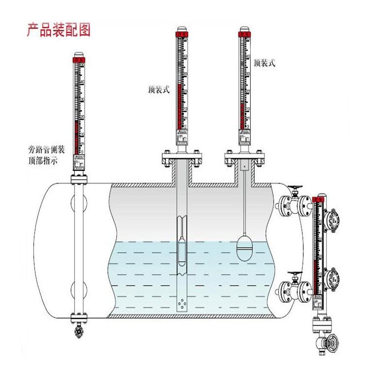 高溫高壓頂裝磁翻板液位計(jì)專業(yè)公司YSUHZ