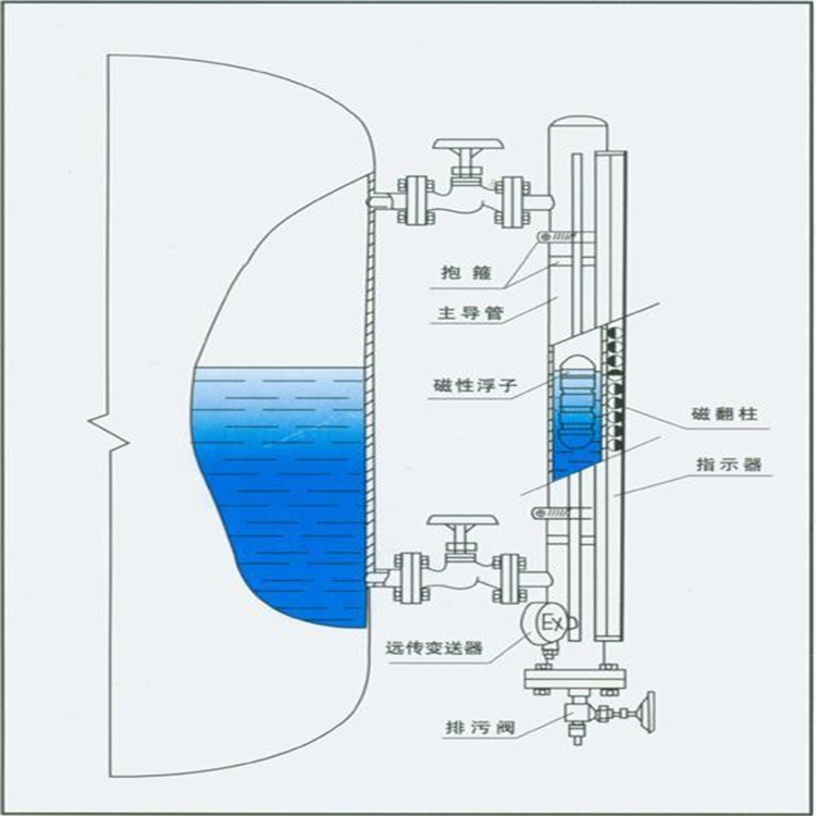 鍋爐專(zhuān)用磁翻板液位計(jì)專(zhuān)業(yè)定做UHZ