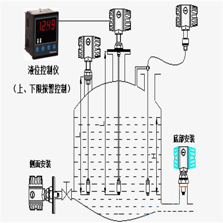 高溫投入式液位變送器IP65防護(hù)用途