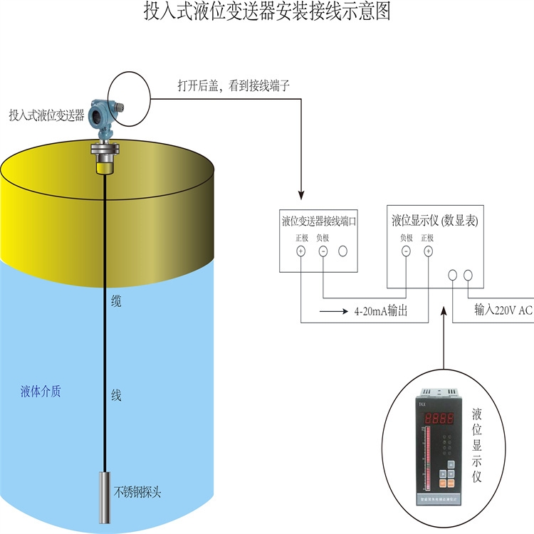 高溫投入式液位計帶聲光報警廠家價格