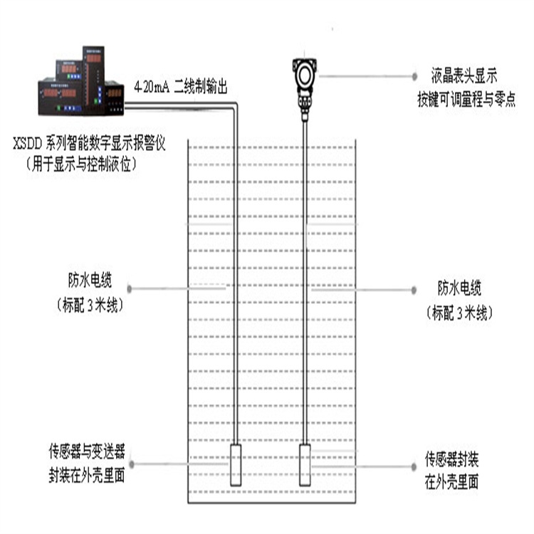 消防水池用投入式液位計耐腐蝕出廠價格