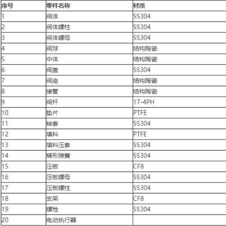 鞍山海城球閥密封面Q941H-16C廠家咨詢電話