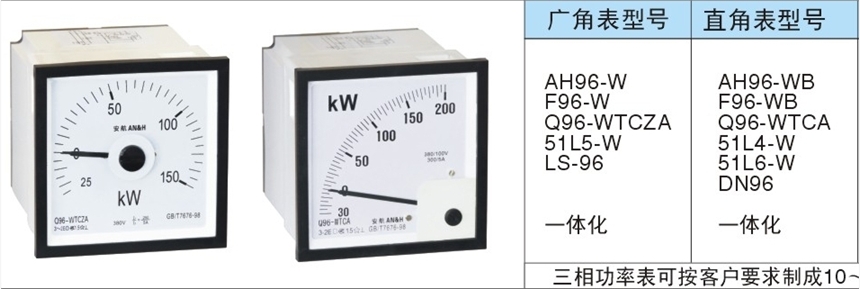 供應上?；猛ù罅颗l(fā)Q96-WTCAQ96-WTCA三相功率表