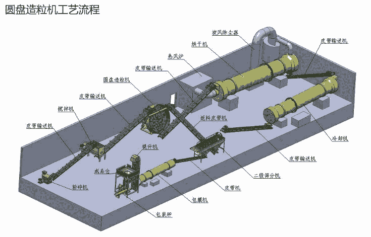 河北污泥粉碎機廠家直銷，污泥烘干機廠家直銷