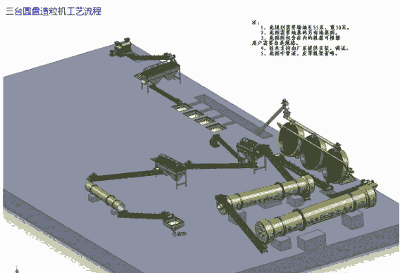 對(duì)輥復(fù)合肥擠壓造粒機(jī)生產(chǎn)線技術(shù)