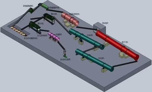 供應畜禽糞便粉碎機、污泥烘干機、藥渣粉碎機、秸稈粉碎機