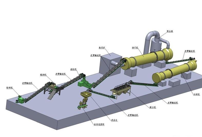 禽類糞便烘干機(jī)，螺旋輸送機(jī)，禽類糞便有機(jī)肥生產(chǎn)線