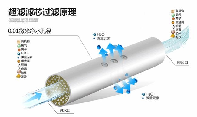 智能舒適家居品牌  中安舒適家