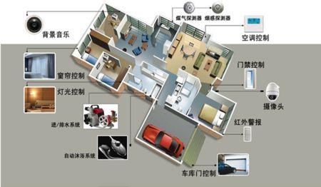 全屋智能舒適家居——中安舒適家