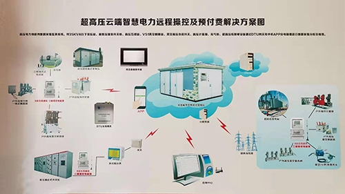 超高壓智慧電力物聯(lián)網(wǎng)云端監(jiān)測系統(tǒng)與高壓預付費系統(tǒng)