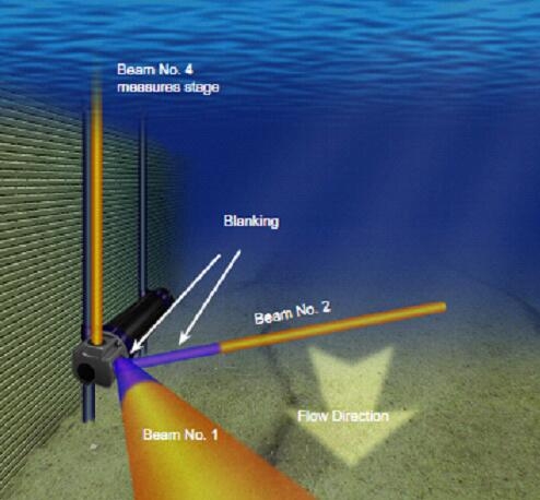 TDFLOW-ADCP多普勒河道在線測流儀器