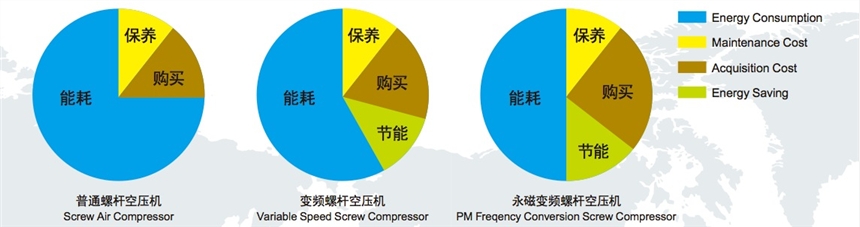 陜西渭南德斯蘭22KW永磁變頻電機維修