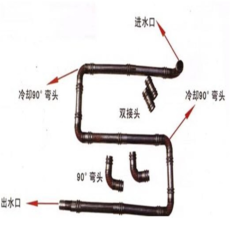 連州聲測(cè)管廠家現(xiàn)貨