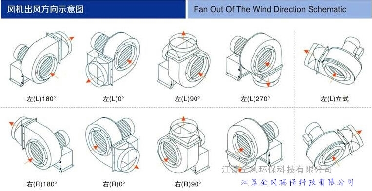 4千瓦耐高溫不銹鋼風(fēng)機(jī)