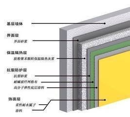 聚苯膠粉顆粒保溫砂漿廠家電話