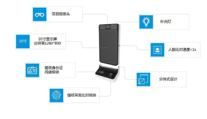 多用途人證同一認(rèn)證終端  神思SS628M20D讀卡器