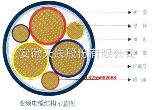 KFGP，KFVP1X，KFV22X電纜-認證銷售