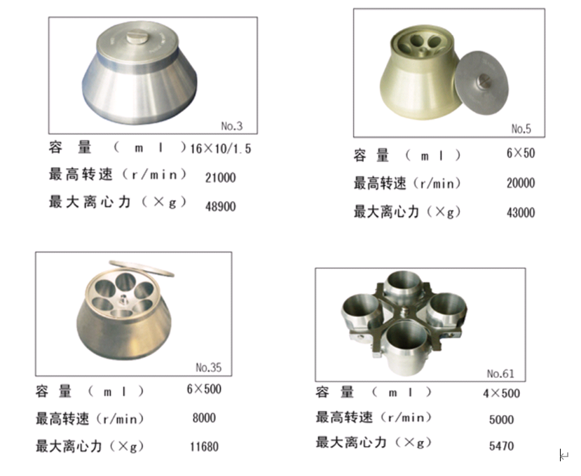 廣東實(shí)驗(yàn)室用立式高速冷凍離心機(jī)廠家正品歡迎選購(gòu)