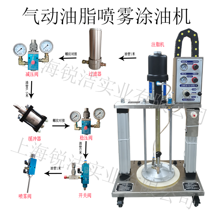 氣動(dòng)油脂噴霧涂油機(jī)